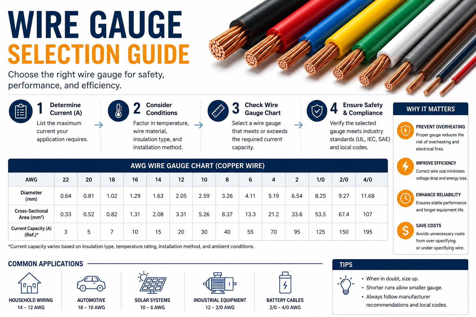 Wire Gauge Selection Guide (1).png
